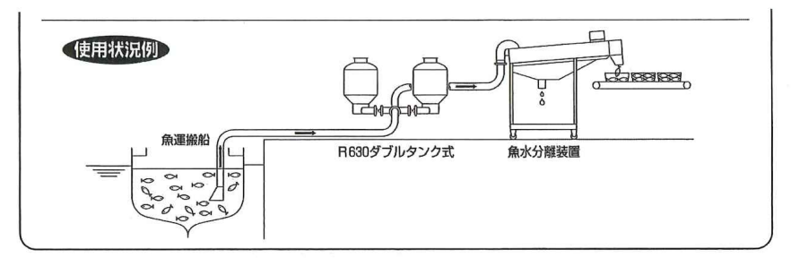 使用状況例