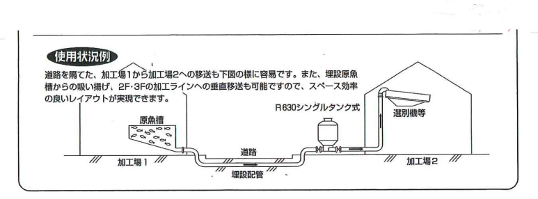 使用状況例